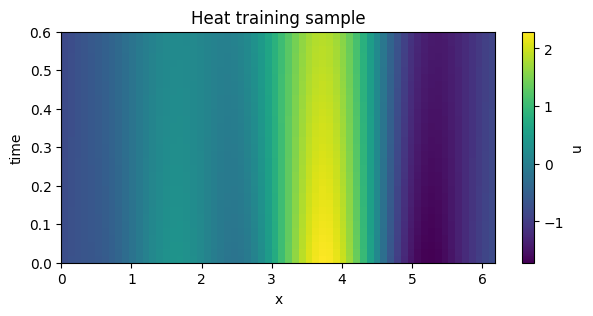 ../_images/tutorials_00_pde_timeseries_to_generators_3_1.png
