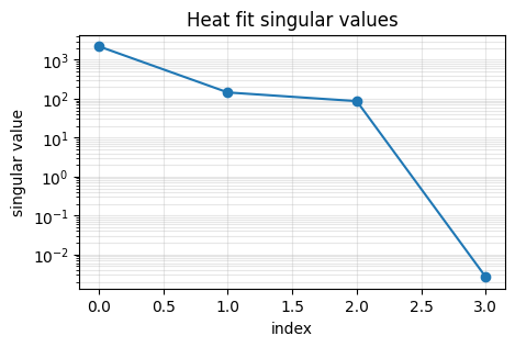 ../_images/tutorials_00_pde_timeseries_to_generators_7_1.png