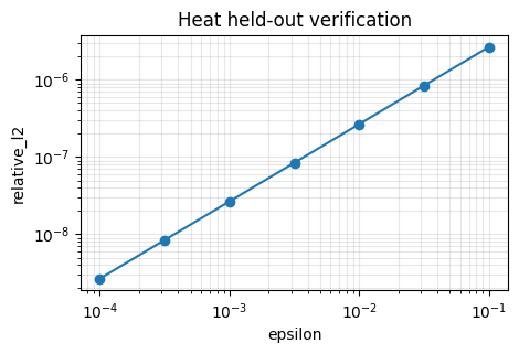 ../_images/tutorials_00_pde_timeseries_to_generators_7_2.png