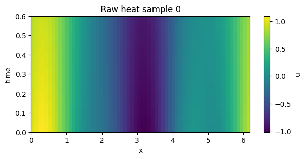 ../_images/tutorials_01_raw_vs_translation_canonical_discovery_3_0.png
