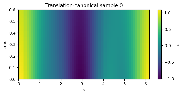 ../_images/tutorials_01_raw_vs_translation_canonical_discovery_5_1.png