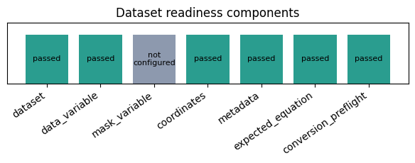 ../_images/tutorials_09_xarray_dataset_ingestion_5_1.png