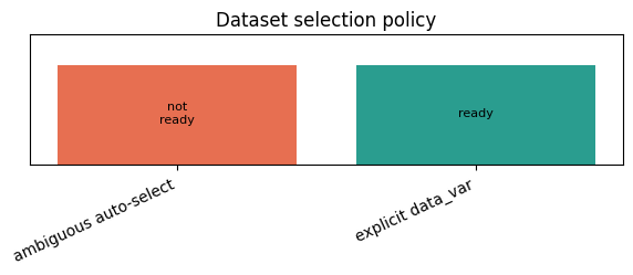 ../_images/tutorials_09_xarray_dataset_ingestion_9_0.png
