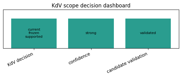 ../_images/tutorials_10_scope_decisions_and_weak_supportability_5_0.png