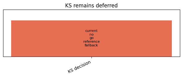 ../_images/tutorials_10_scope_decisions_and_weak_supportability_7_0.png