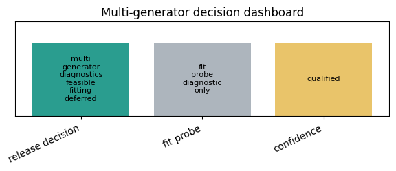 ../_images/tutorials_11_multi_generator_diagnostics_3_0.png