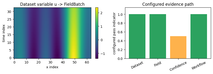 ../_images/tutorials_12_dataset_to_downstream_workflow_5_0.png
