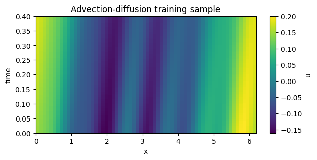 ../_images/tutorials_00_pde_timeseries_to_generators_9_1.png
