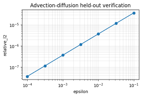 ../_images/tutorials_00_pde_timeseries_to_generators_9_2.png