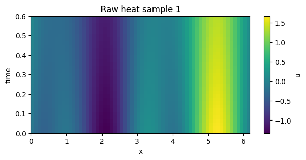 ../_images/tutorials_01_raw_vs_translation_canonical_discovery_3_1.png