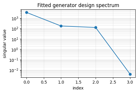 ../_images/tutorials_04_discovered_vs_known_translation_generators_3_0.png
