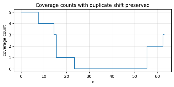 ../_images/tutorials_06_orbit_coverage_diagnostics_3_1.png