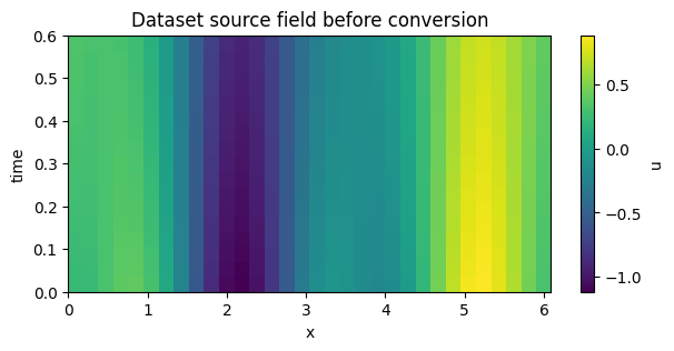 ../_images/tutorials_09_xarray_dataset_ingestion_3_1.png