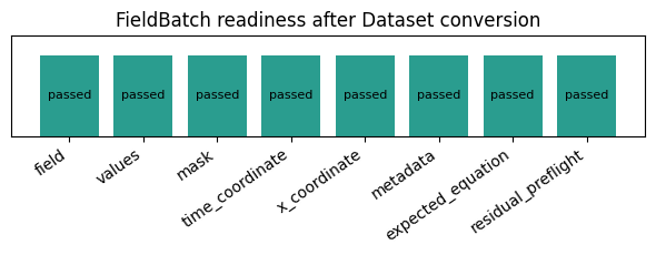 ../_images/tutorials_09_xarray_dataset_ingestion_7_1.png