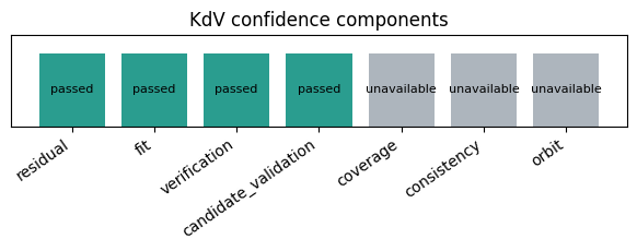 ../_images/tutorials_10_scope_decisions_and_weak_supportability_5_1.png